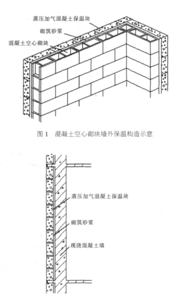 如皋蒸压加气混凝土砌块复合保温外墙性能与构造